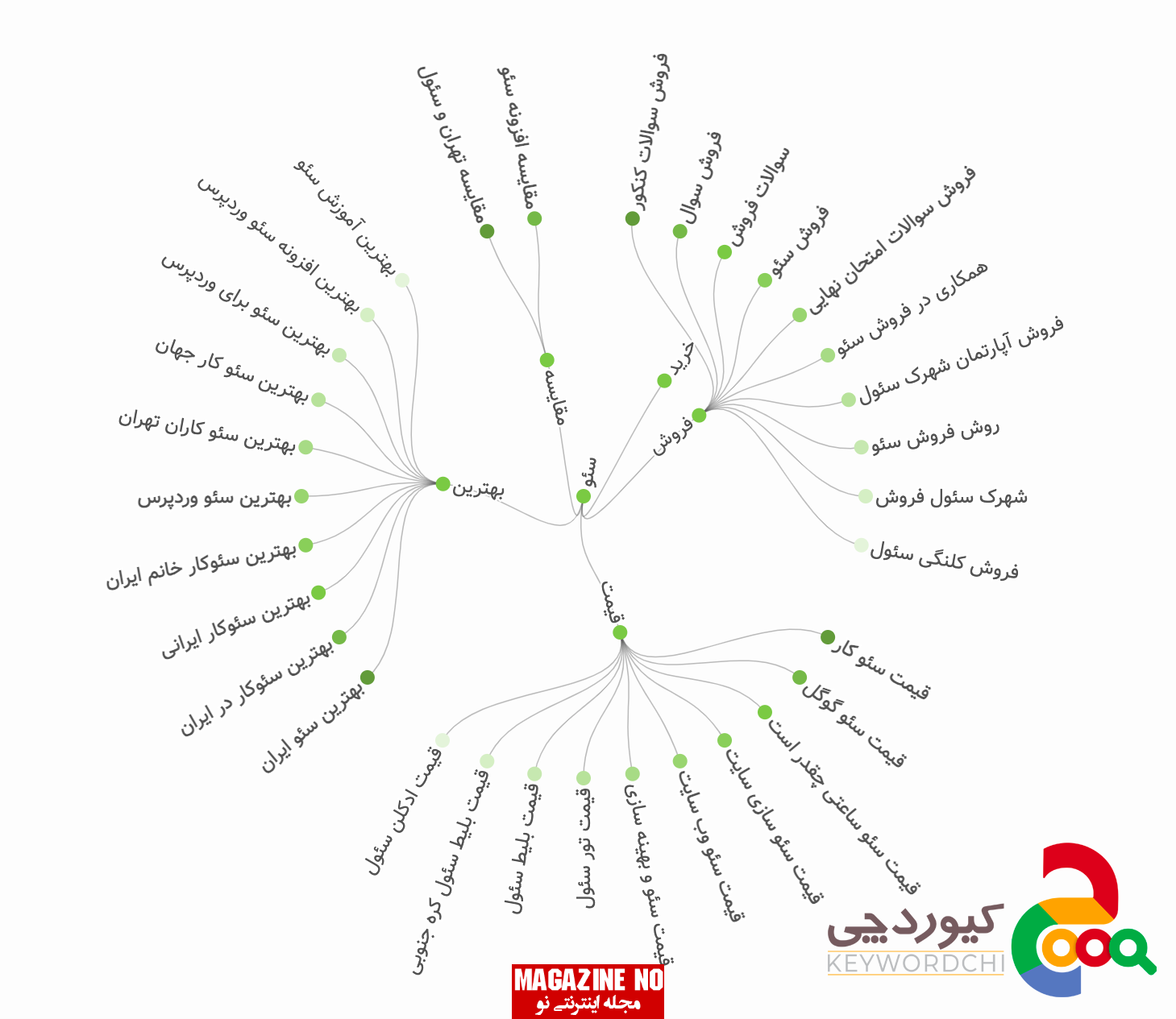 کیوردچی 