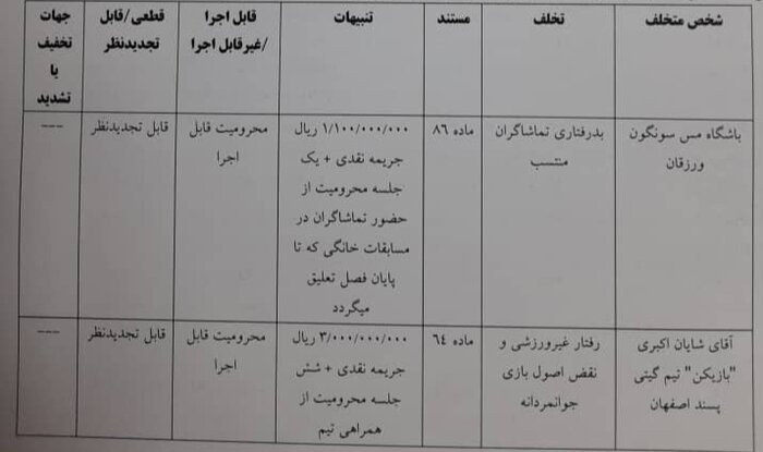 اعلام رای تخلفات دیدار تیم‌های فوتسال مس سونگون و گیتی‌پسند