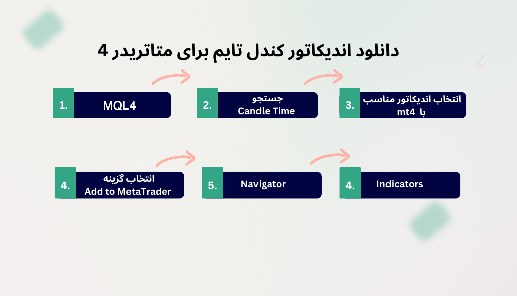 نحوه نصب اندیکاتور