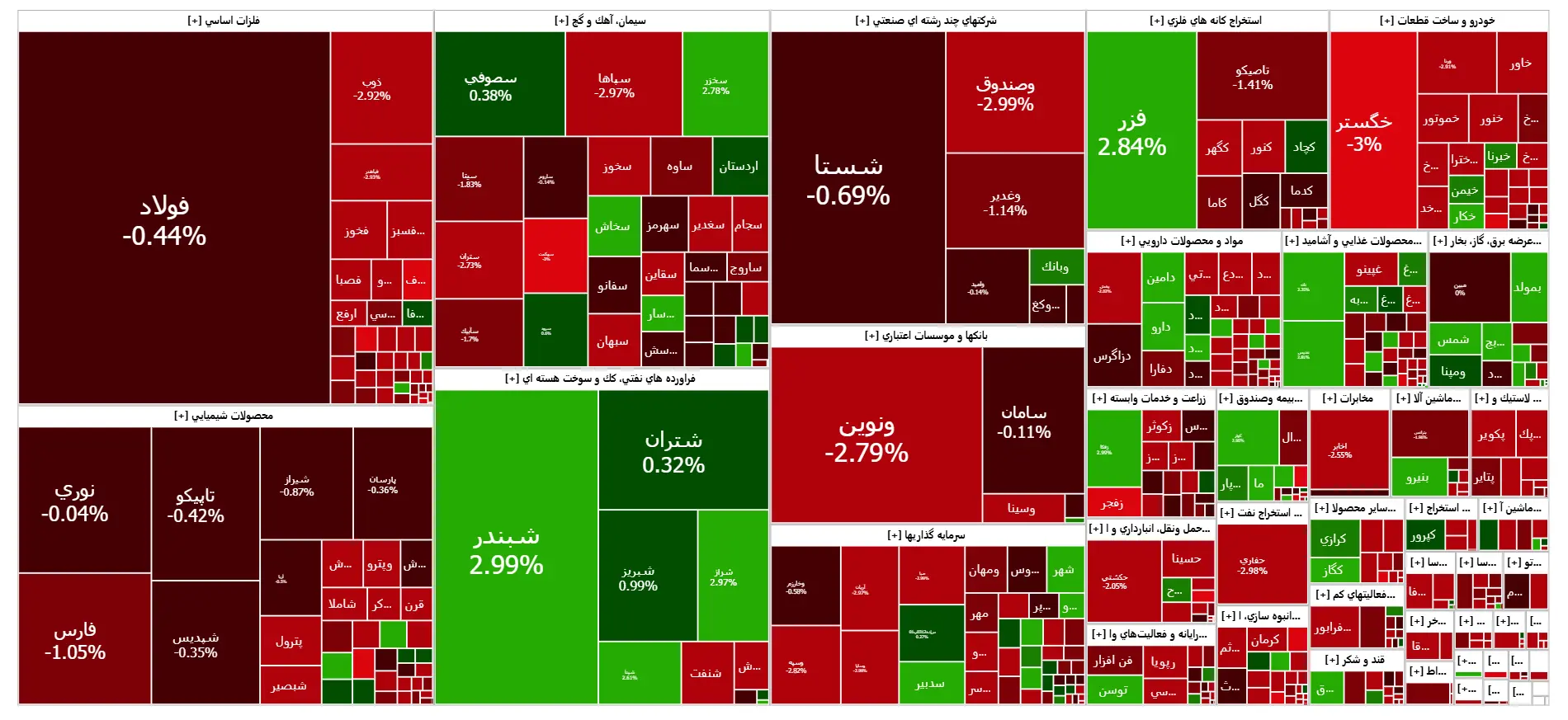 ریزش پی‌در‌پی بورس در دهه نخست مرداد؛ زنگ هشدار برای بازار سرمایه؟