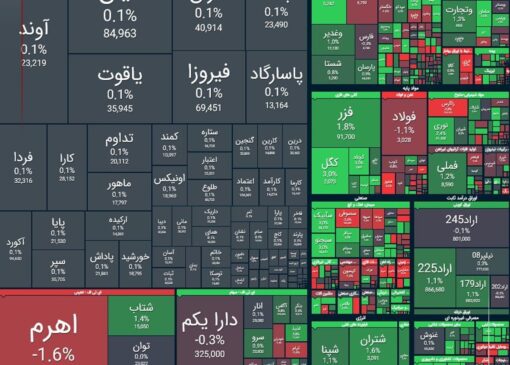 شاخص کل بورس برای امروز26 آبان
